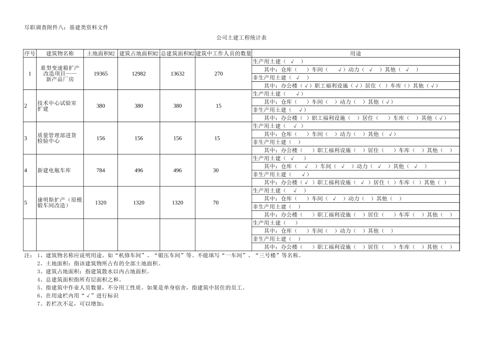 附件八：基建类.xls_第1页