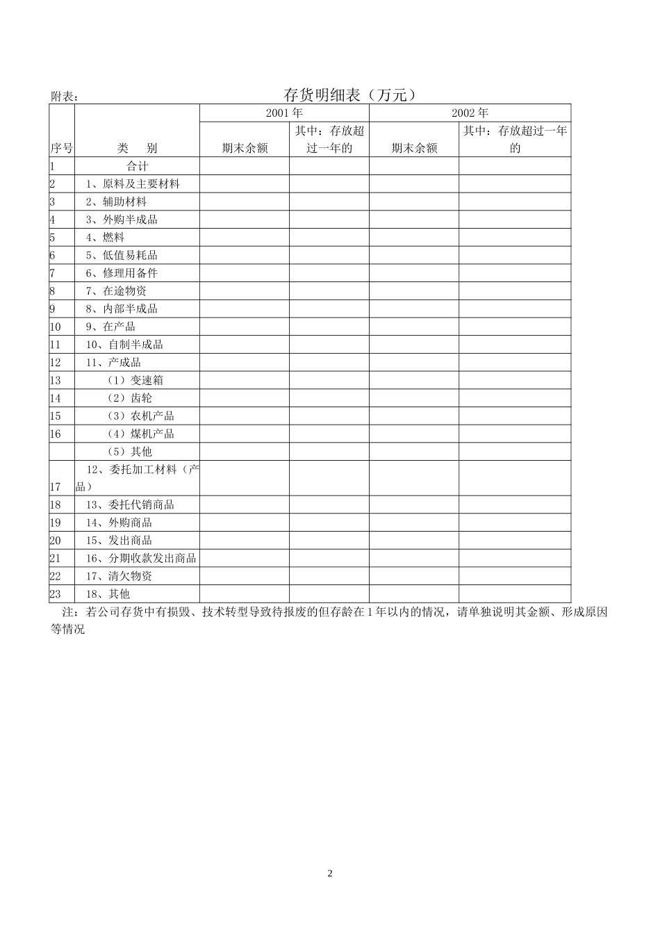 附件五：物流类.doc_第2页