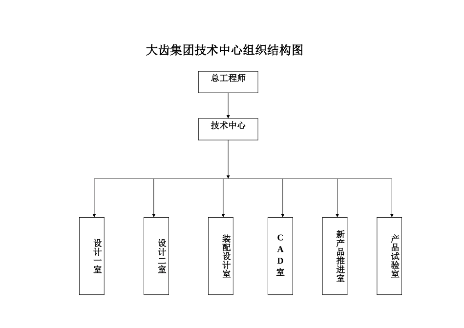 技术中心：组织机构图.doc_第1页