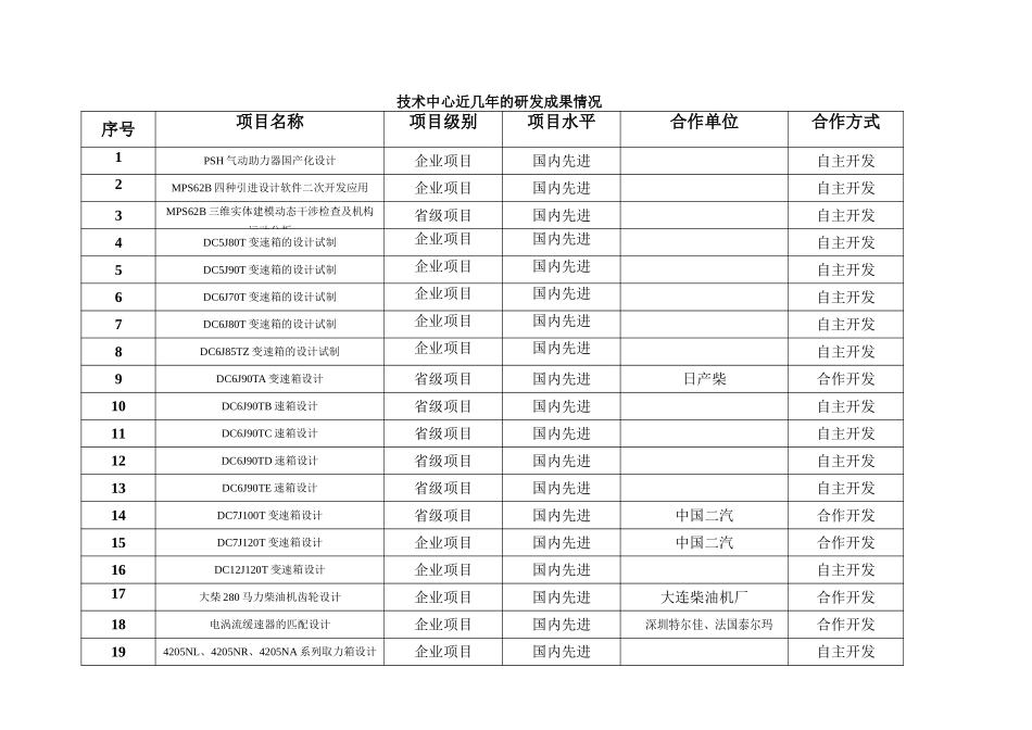 技术中心：组织机构图.doc_第2页