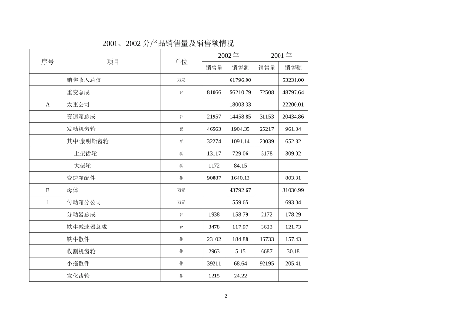 市场部尽职调查情况.doc_第2页