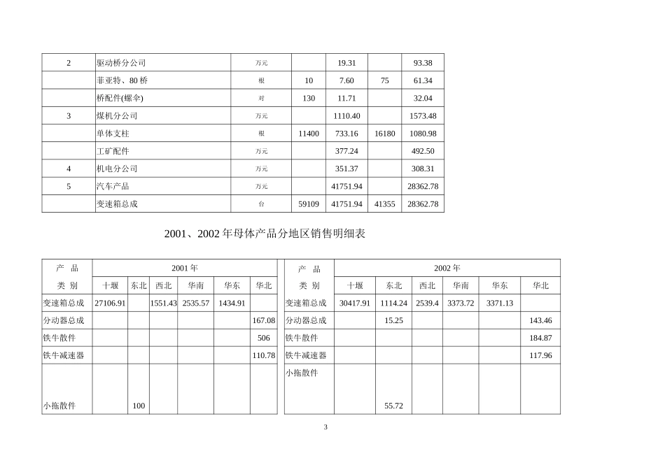 市场部尽职调查情况.doc_第3页