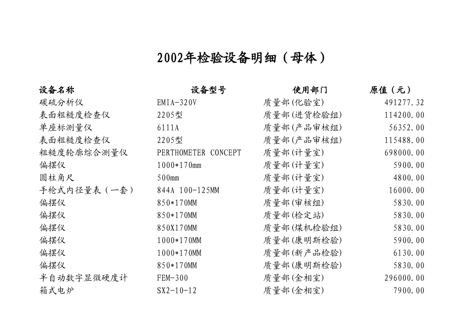 2002年检验设备明细（母体）.xls_第1页
