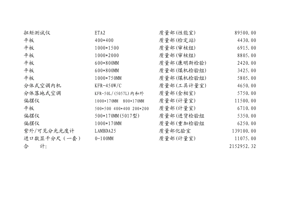 2002年检验设备明细（母体）.xls_第2页