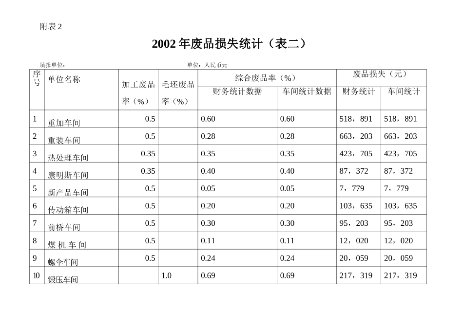 附表二.doc_第1页