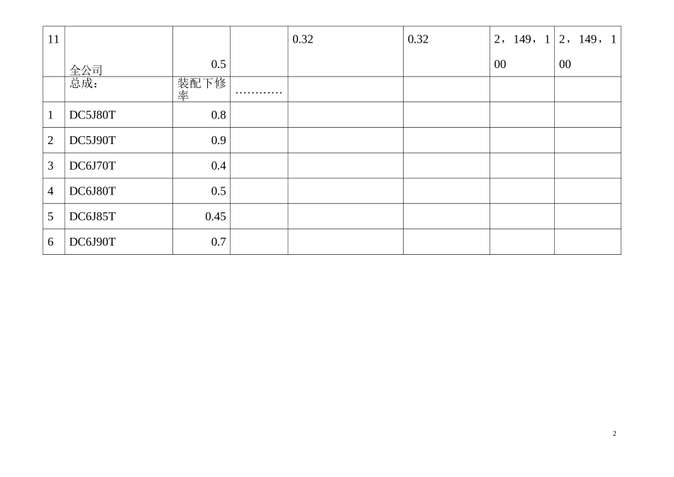 附表二.doc_第2页