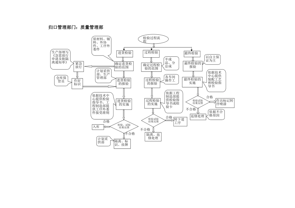 流程1.xls_第1页