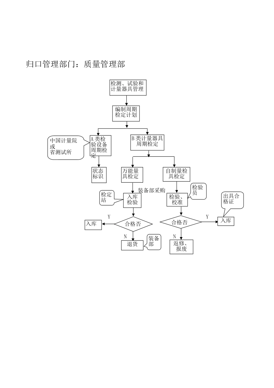 流程图2.xls_第1页