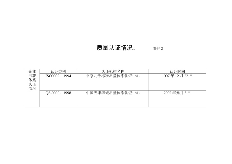 质量认证情况.doc_第1页