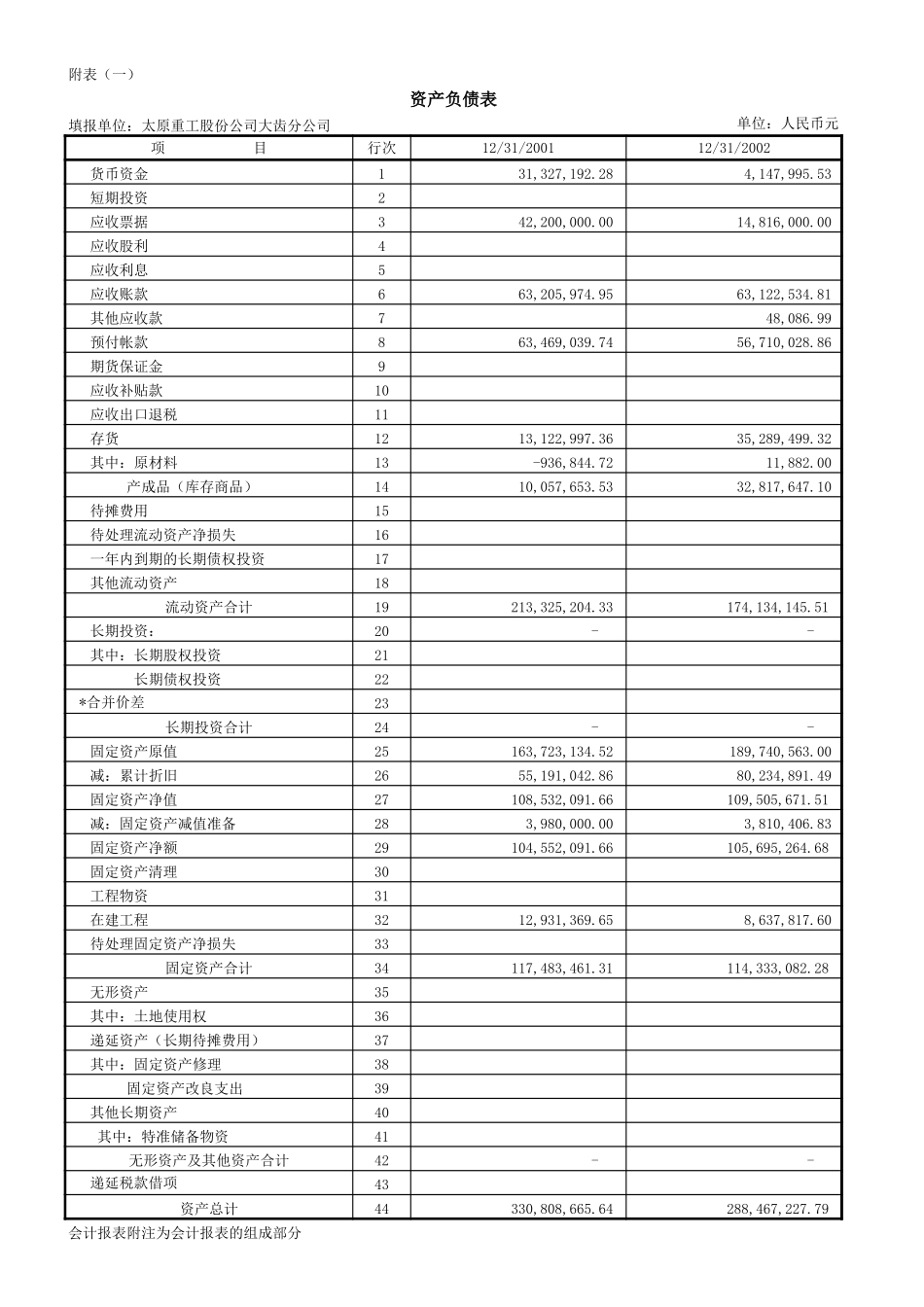 附件：财务类.xls_第2页