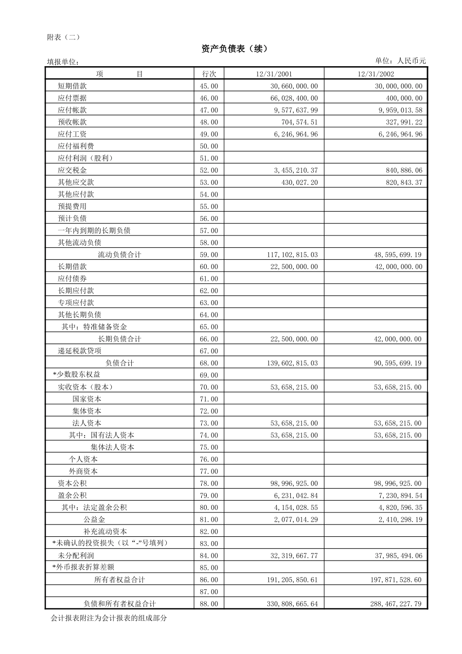 附件：财务类.xls_第3页