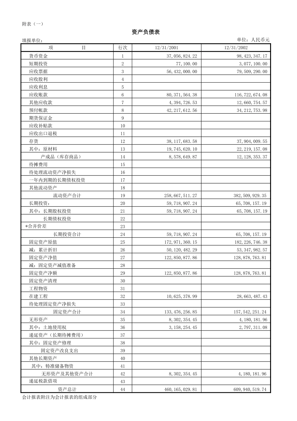 附件十二：财务类.xls_第2页