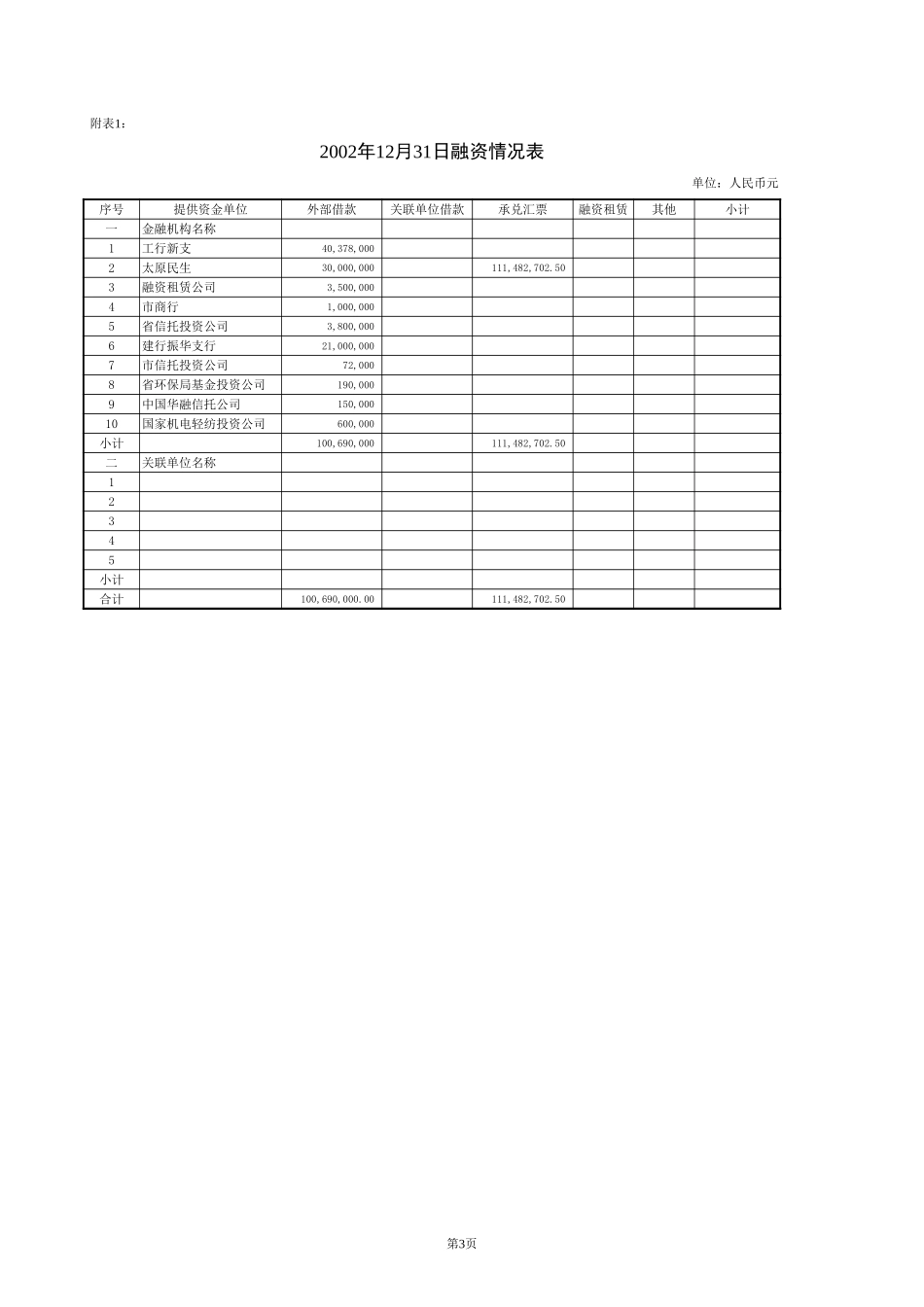 附件资金类.xls_第2页