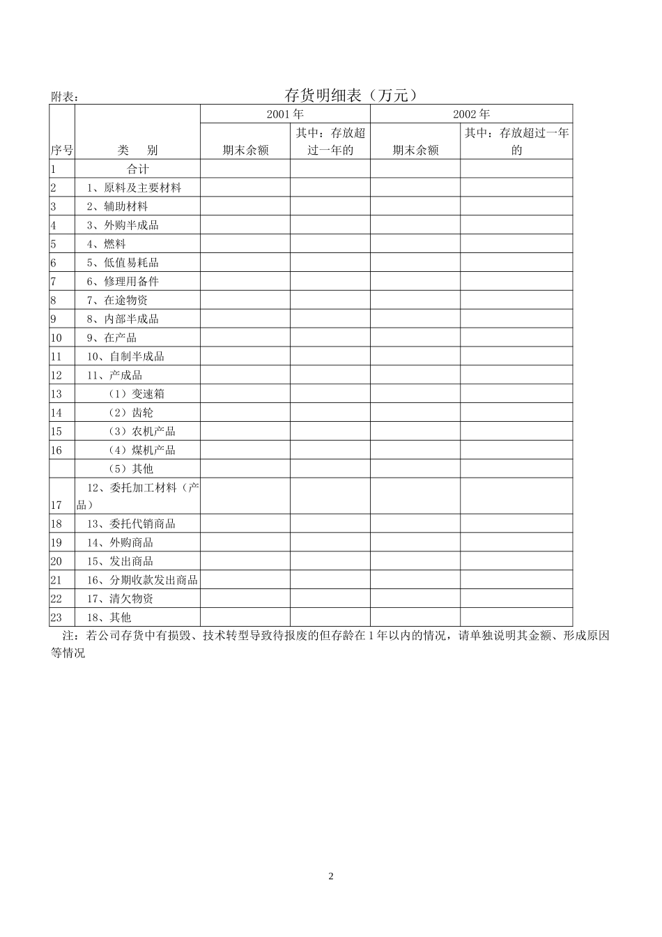 附件五：物流类.doc_第2页