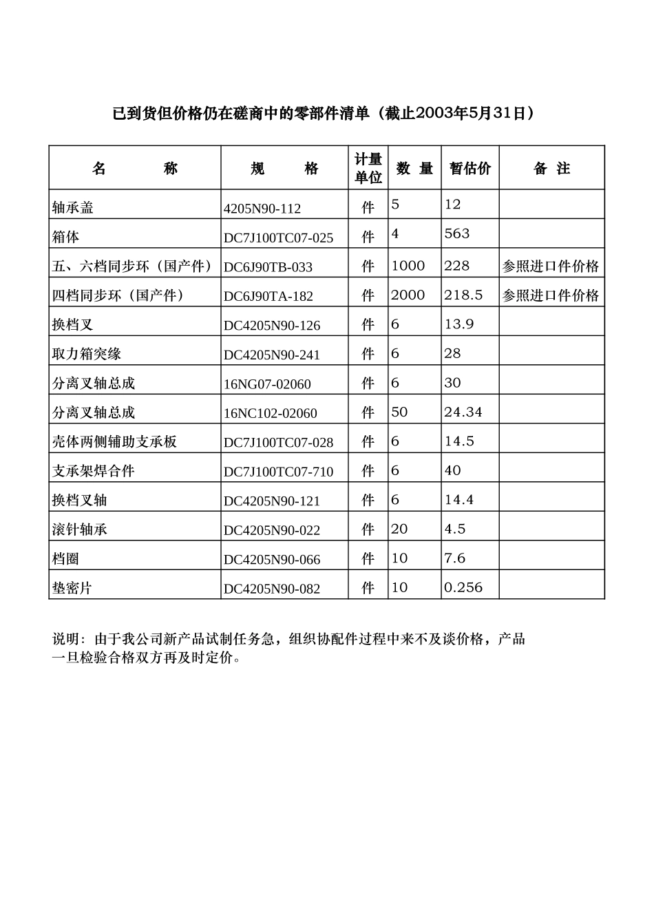 价格磋商中的清单.xls_第1页