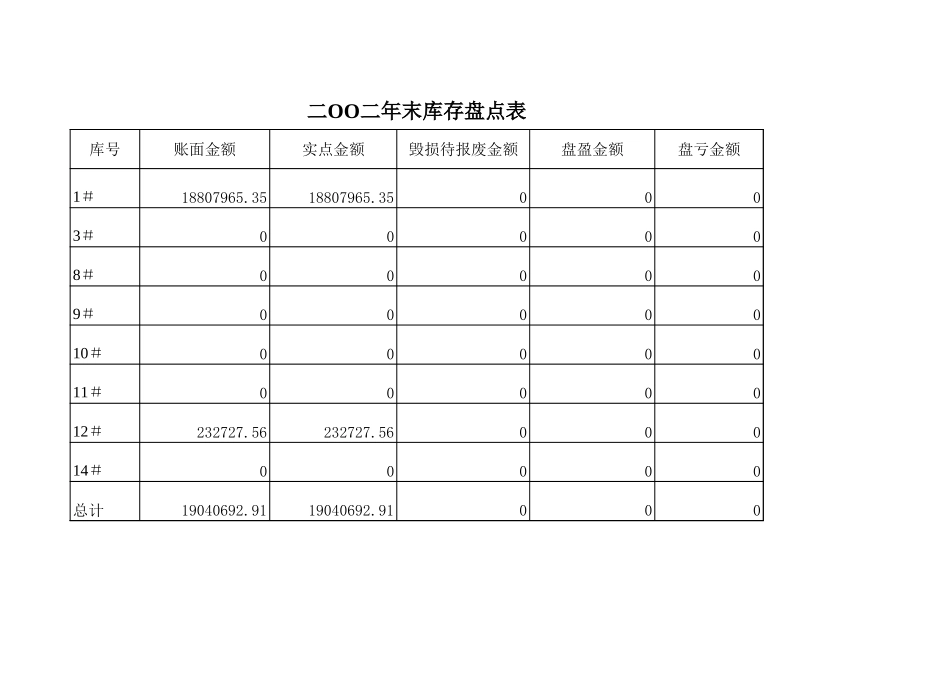 盘点表.xls_第1页
