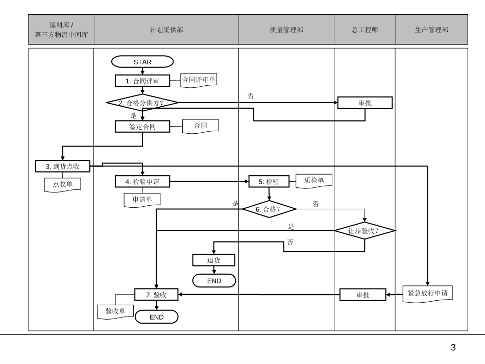 大齿集团未来组织及运营方案底稿.ppt_第3页
