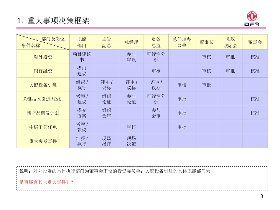 管理流程及业务流程0630.ppt_第3页