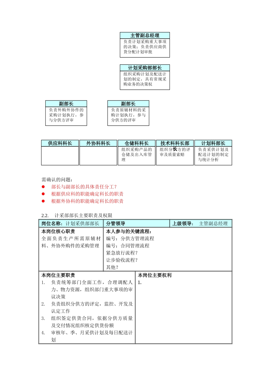 计划采供部访谈工作底稿.doc_第2页