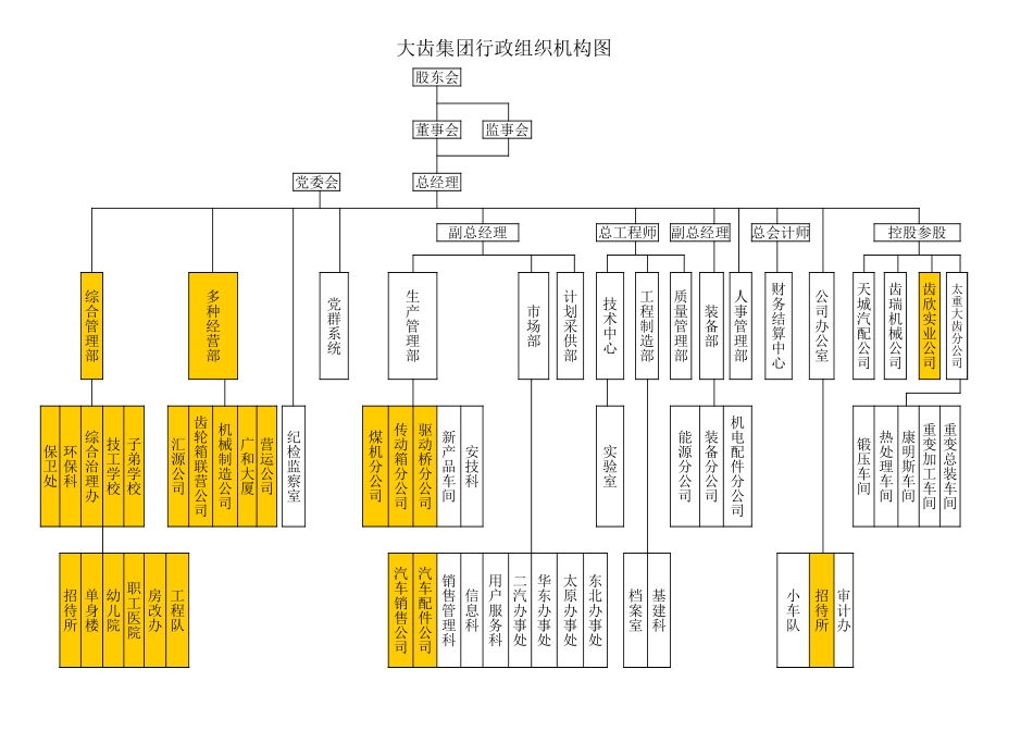 机构.xls_第2页