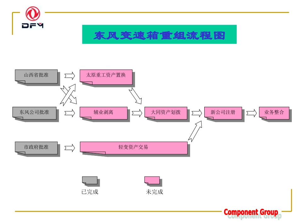 主流程图(翁总).ppt_第1页