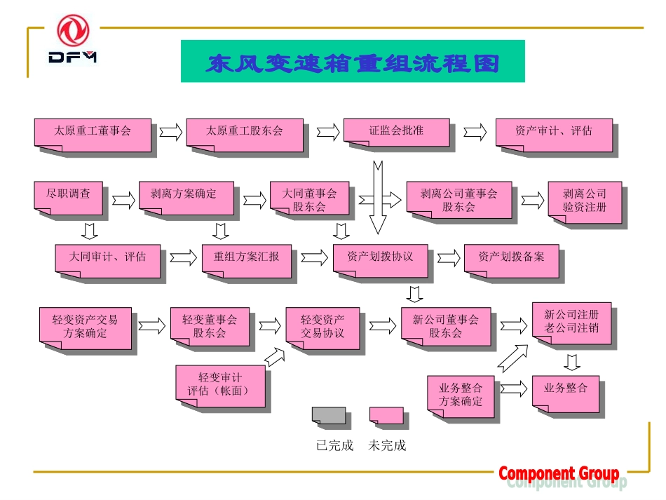 主流程图(翁总).ppt_第2页