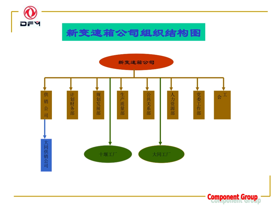 主流程图(翁总).ppt_第3页
