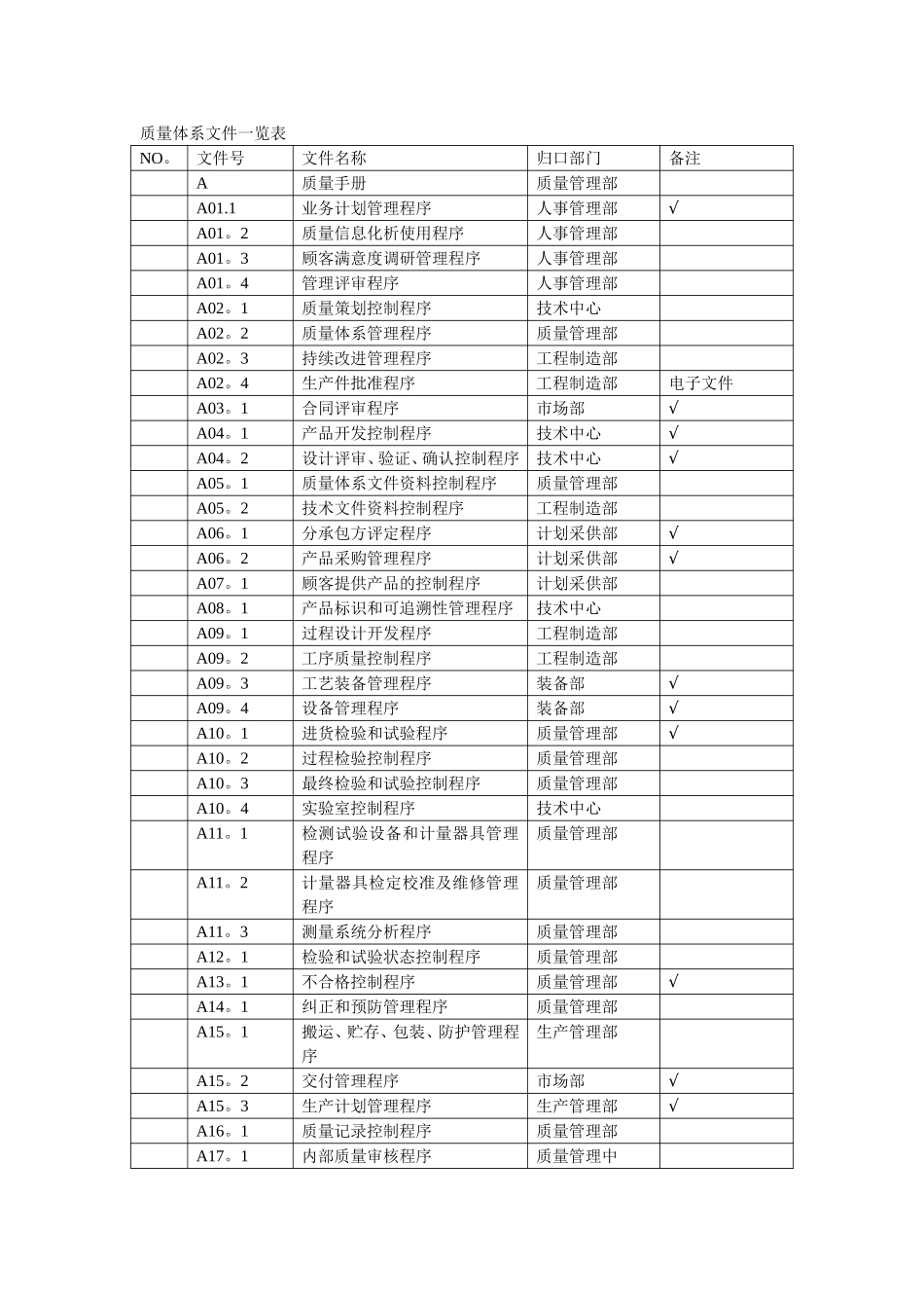 质量手册目录.doc_第2页
