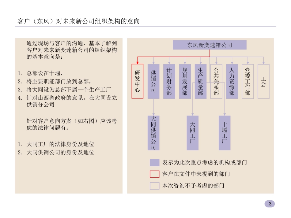 东风大齿重组法律及税负分析.ppt_第3页