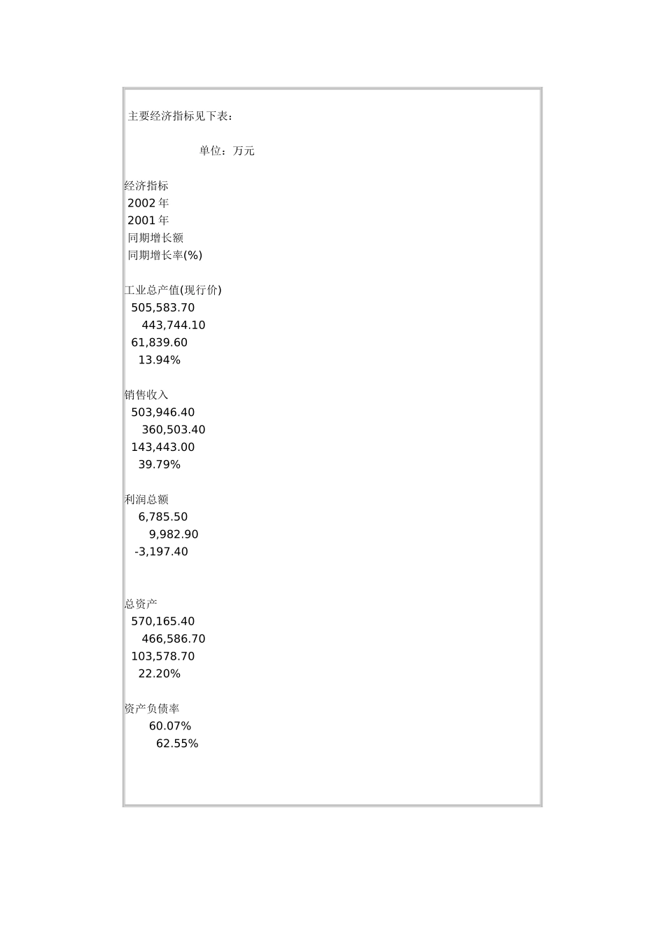 关于对青岛澳柯玛集团生产经营情况及税收情况的调查报告.doc_第2页