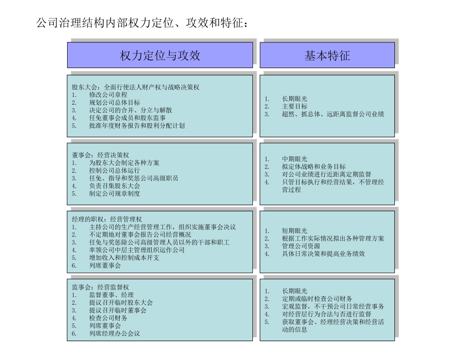 公司治理.ppt_第2页