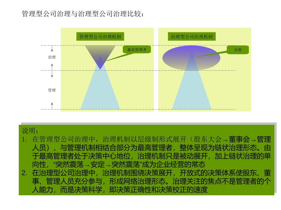 公司治理.ppt_第3页