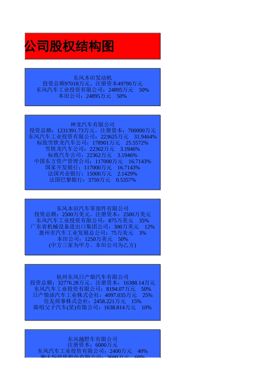 股权结构图(03版).xls_第3页