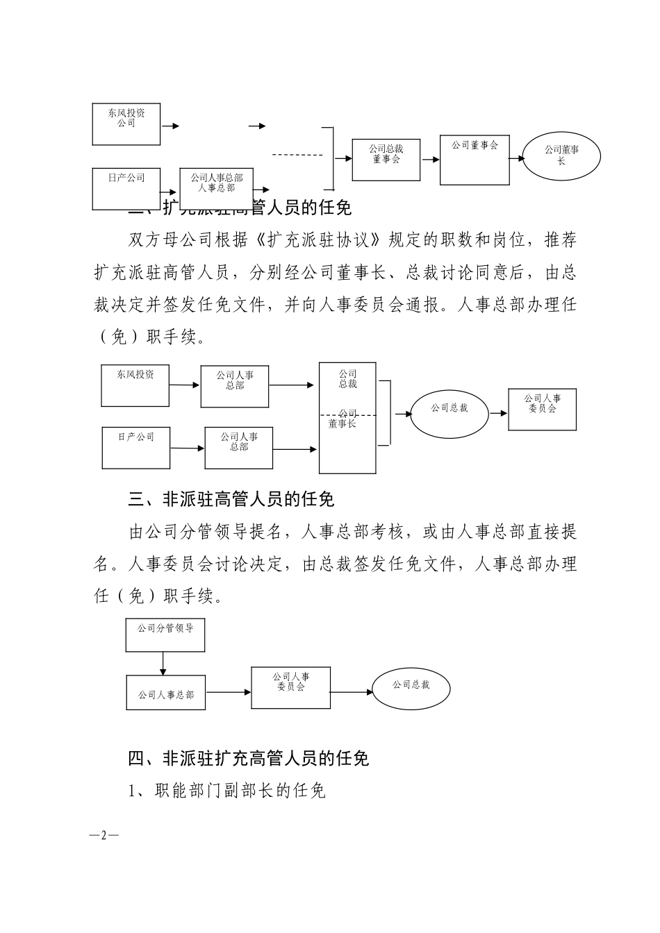 东有司发〔2003〕25号关于公司高级管理人员任免程序的通知.doc_第2页