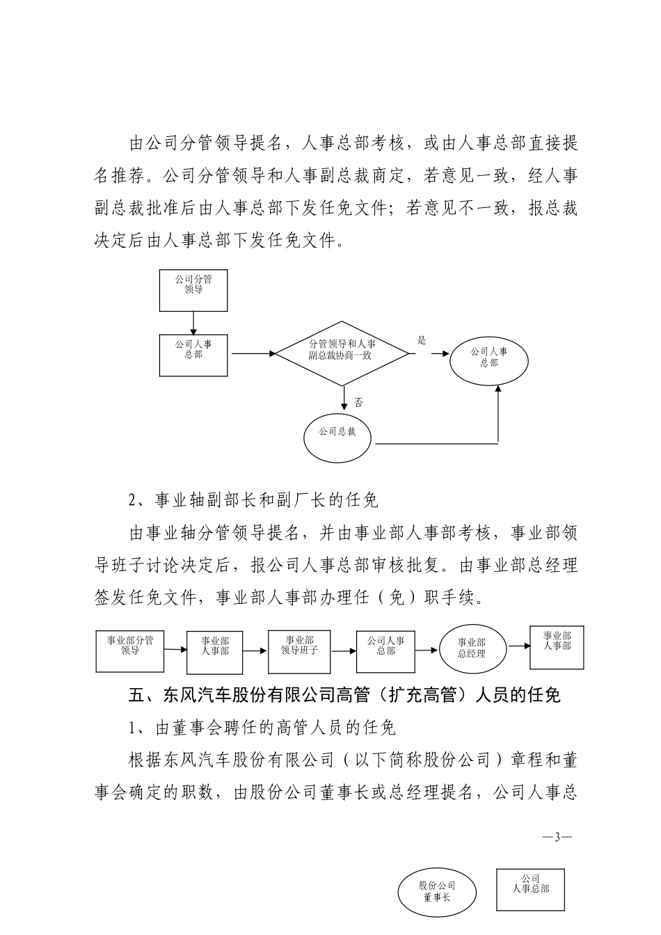 东有司发〔2003〕25号关于公司高级管理人员任免程序的通知.doc_第3页