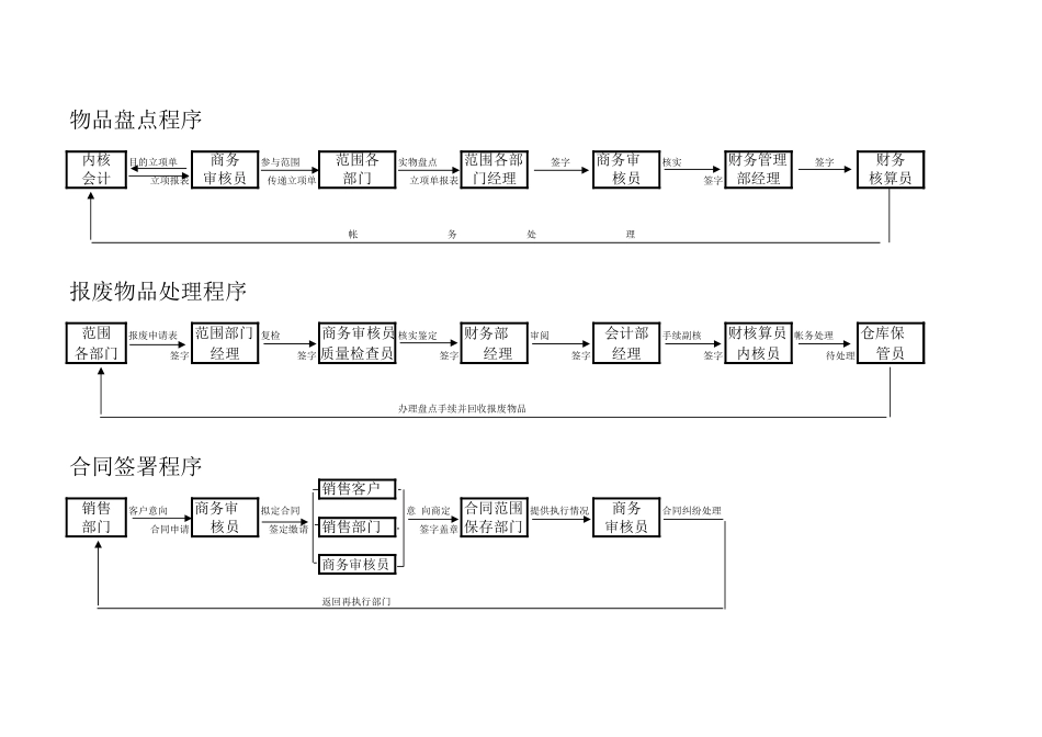 14《财务流程图》.xls_第3页
