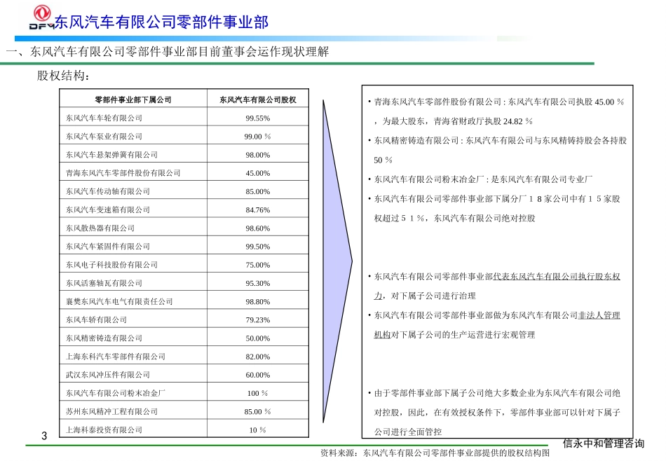 01《东风汽车有限公司零部件事业部董事会规范运作咨询报告》.PPT_第3页