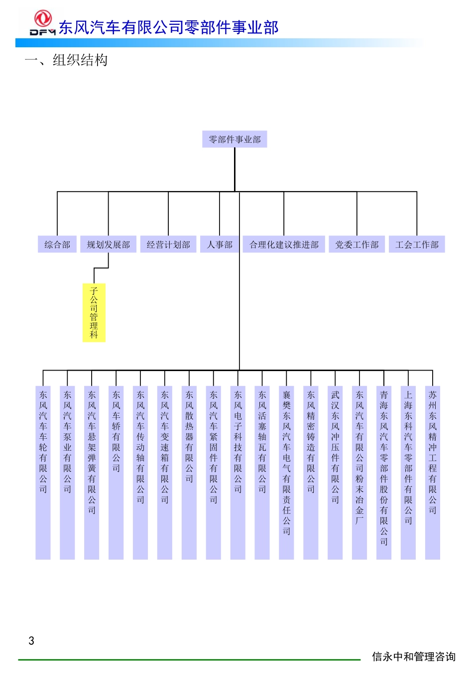 02《东风汽车有限公司零部件事业部下属子公司管理工作手册》1122.PPT_第3页