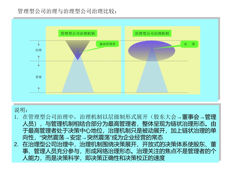 公司治理沟通稿（不作为正式报告）.ppt_第3页