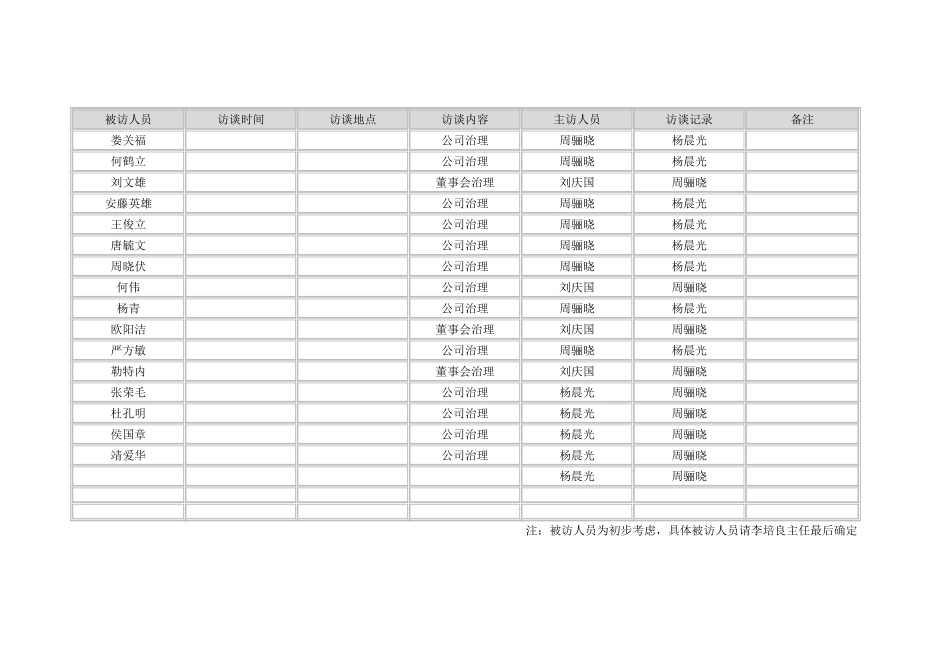 项目访谈计划0929.doc_第2页