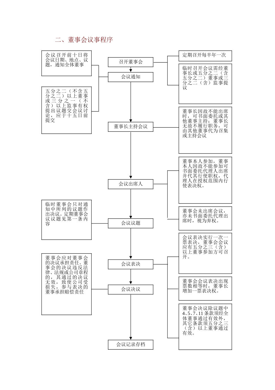 东风精密铸造有限公司董事会议事规则.doc_第2页