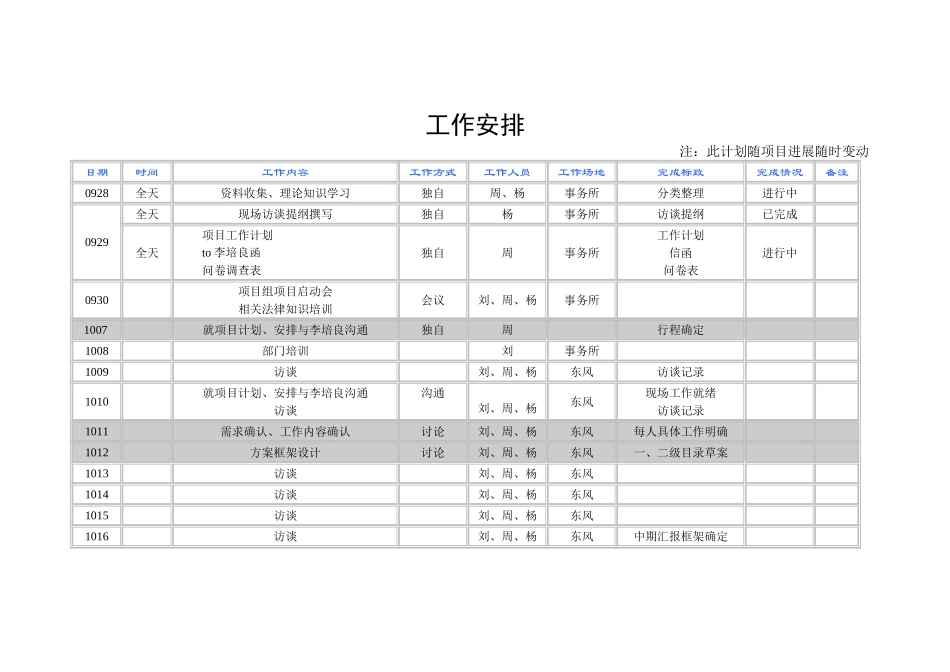 东风治理项目工作安排.doc_第1页