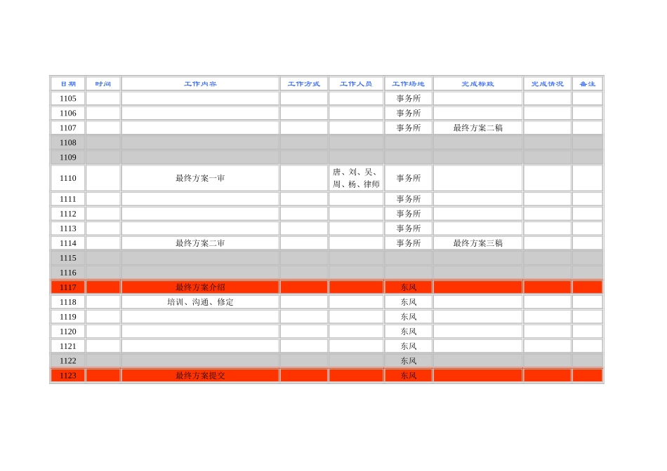 东风治理项目工作安排.doc_第3页