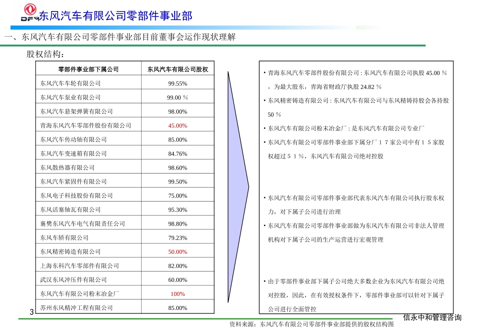 00《东风有限零部件事业部董事会规范运作咨询报告》1114.PPT_第3页