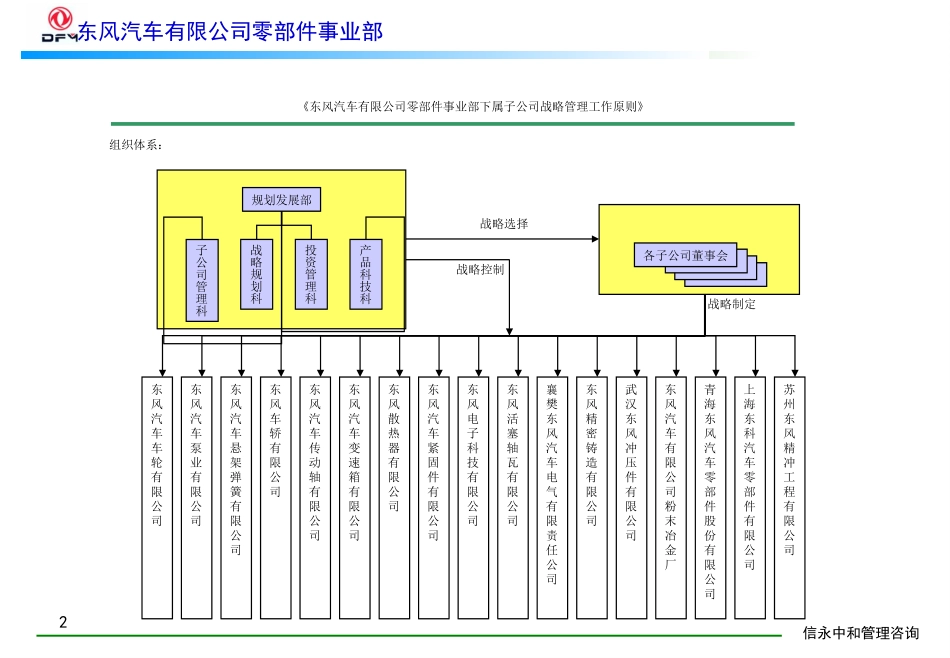 09《东风汽车有限公司零部件事业部下属子公司战略管理工作原则》1118.PPT_第2页