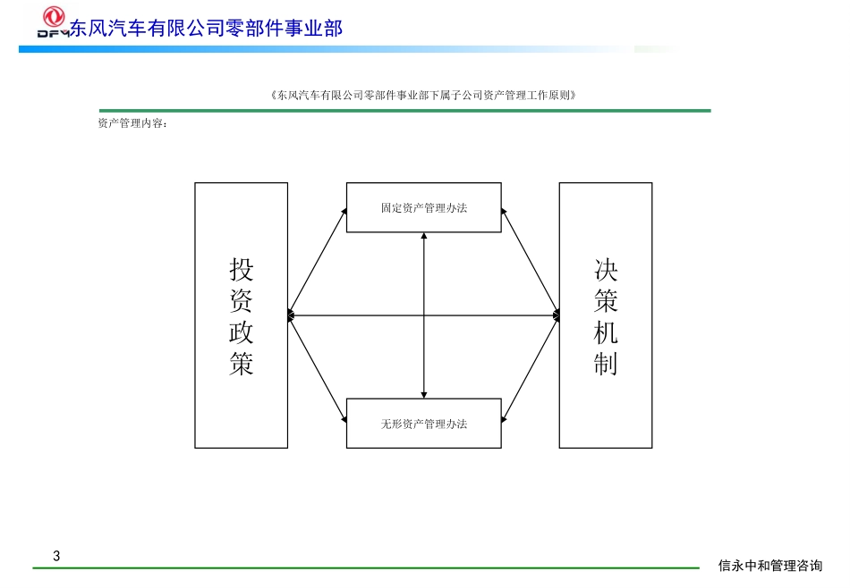 10《东风汽车有限公司零部件事业部下属子公司资产管理工作原则》1118.PPT_第3页