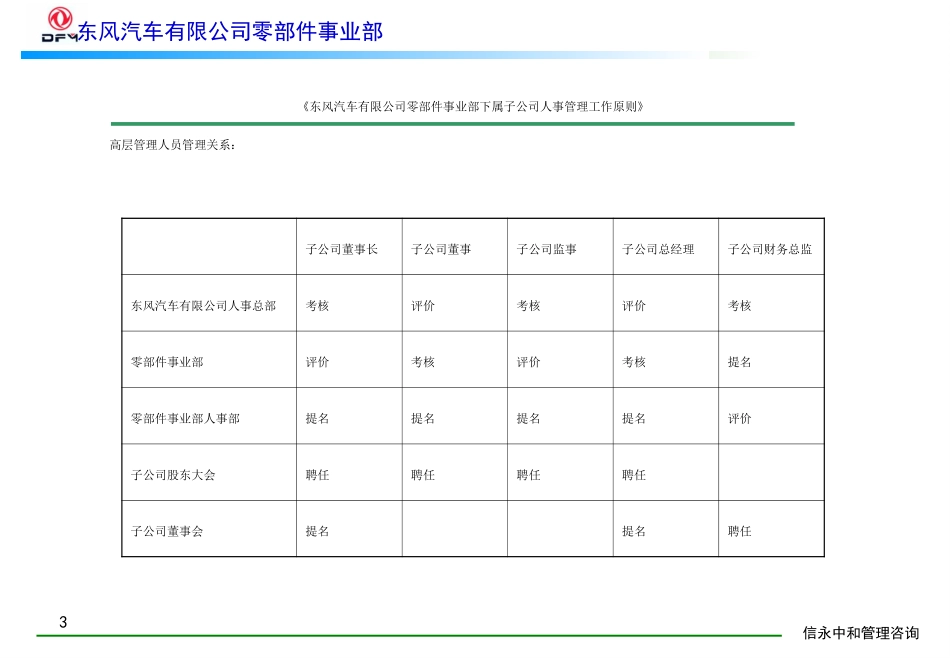 11《东风汽车有限公司零部件事业部下属子公司人事管理工作原则》1118.PPT_第3页