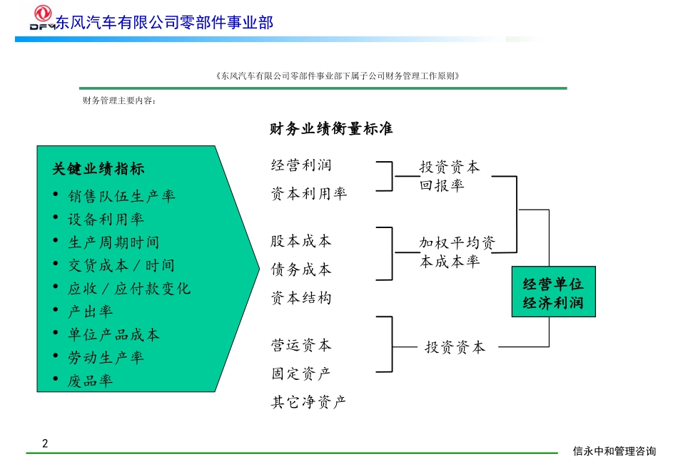 12《东风汽车有限公司零部件事业部下属子公司财务管理工作原则》1118.PPT_第2页