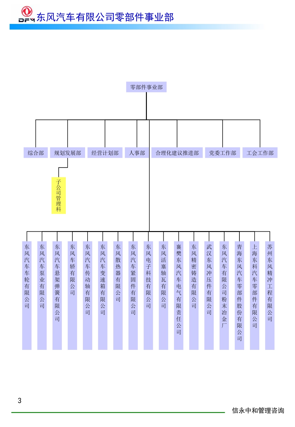 子公司管理科工作手册1118.PPT_第3页