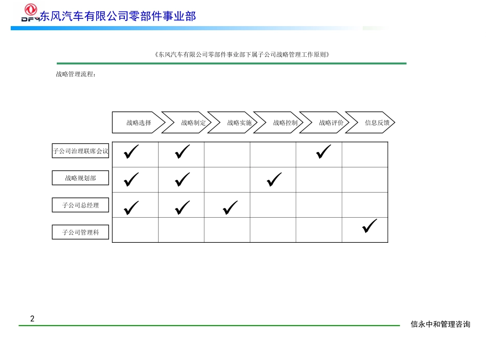 09《东风汽车有限公司零部件事业部下属子公司战略管理工作原则》1113.PPT_第2页